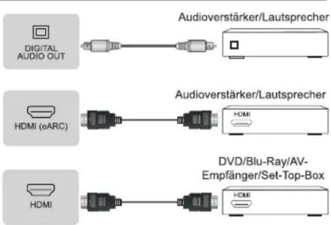 DIGITAL AUDIO OUT Audioverstärker/Lautsprecher HDMI (eARC) Audioverstärker/Lautsprecher HDMI HDMI DVD/Blu-Ray/AV- Empfänger/Set-Top-Box