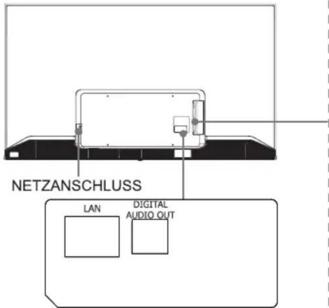 LAN DIGITAL AUDIO OUT NETZANSCHLUSS