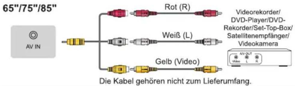 65"/75"/85" AV IN Rot (R) Videorekorder/ DVD-Player/DVD- Rekorder/Set-Top-Box/ Satellitenempfänger/ Videokamera Weiß (L) Gelb (Video) Die Kabel gehören nicht zum Lieferumfang.