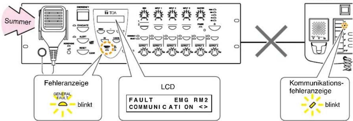 Summer DEGENCY EVIDATE ALUST RESET COM TOA Fehleranzeige GENERAL FAULT blinkt LCD FAULT EMG RM2 COMMUNICATION < > Kommunikations- fehleranzeige blinkt