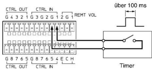CTRL OUT G 4 3 2 1 G 3 G 2 G 1 2 G 1 CTRL IN REMT VOL über 100 ms G 8 7 6 5 G 8 7 6 5 4 E C H CTRL OUT CTRL IN Timer