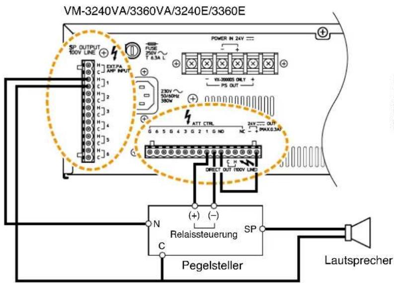VM-3240VA/3360VA/3240E/3360E SP OUTPUT 100V LINE + - FUSE 250V T 6.3A L POWER IN 24V = + - YU-20000S ONLY + PS OUT + - ATT CTRL G 6 5 G 4 3 G 2 1 G NO 24V OUT NC MAX0.3A C H DIRECT OUT 100V LINE N (+) (-) Relaissteuerung C SP Pegelsteller Lautsprecher