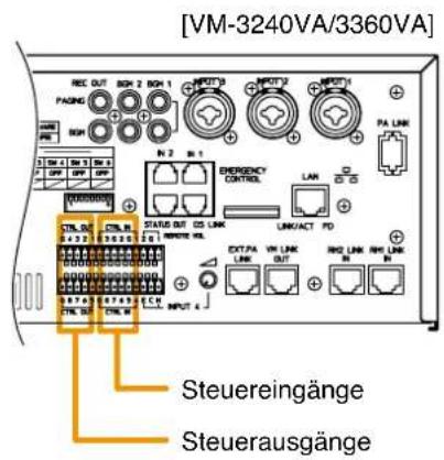 [VM-3240VA/3360VA] REC. OUT RNG 2 RNG 1 NRT 9 NRT 7 NRT 5 PA LINE PAGE RNG IN 2 IN 1 Emergency Control LAN CS LINKACT PD STEL OUT STEL R STATUS OUT CS LINK REMOTE URL EXIT PA VIN LINK OUT RNG LINK RNG LINK STEL OUT STEL R OUTPUT 4 Steuereingänge Steuerausgänge