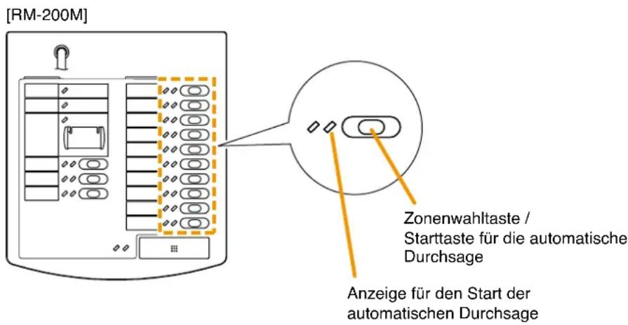 [RM-200M] Zonenwahltaste / Starttaste für die automatische Durchsage Anzeige für den Start der automatischen Durchsage