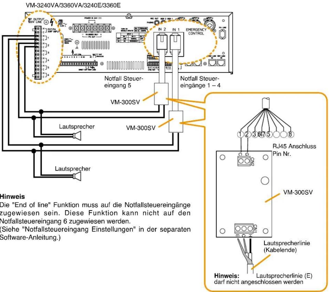 VM-3240VA/3360VA/3240E/3360E SP OUTPUT 100V LINE H EXT PA AMP INPUT C 1 C 2 C 3 C 4 C 5 C 6 POWER IN 247 IN 2 IN 1 EMERGENCY CONTROL PA LINE Notfall Steuer- eingang 5 Notfall Steuer- eingänge 1 – 4 VM-300SV Lautsprecher VM-300SV Lautsprecher Hinweis Die "End of line" Funktion muss auf die Notfallsteuereingänge zugewiesen sein. Diese Funktion kann nicht auf den Notfallsteuereingang 6 zugewiesen werden. (Siehe "Notfallsteuereingang Einstellungen" in der separaten Software-Anleitung.) RJ45 Anschluss Pin Nr. VM-300SV Lautsprecherlinie (Kabelende) Hinweis: Lautsprecherlinie (E) darf nicht angeschlossen werden