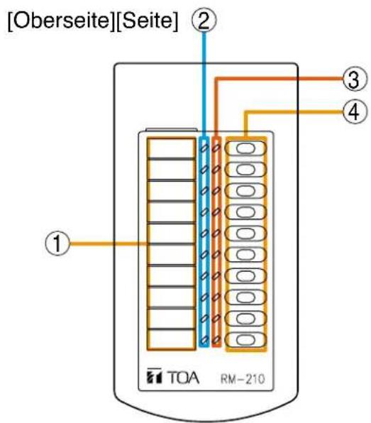 [Oberseite][Seite] ① ② ③ ④ TOA RM-210