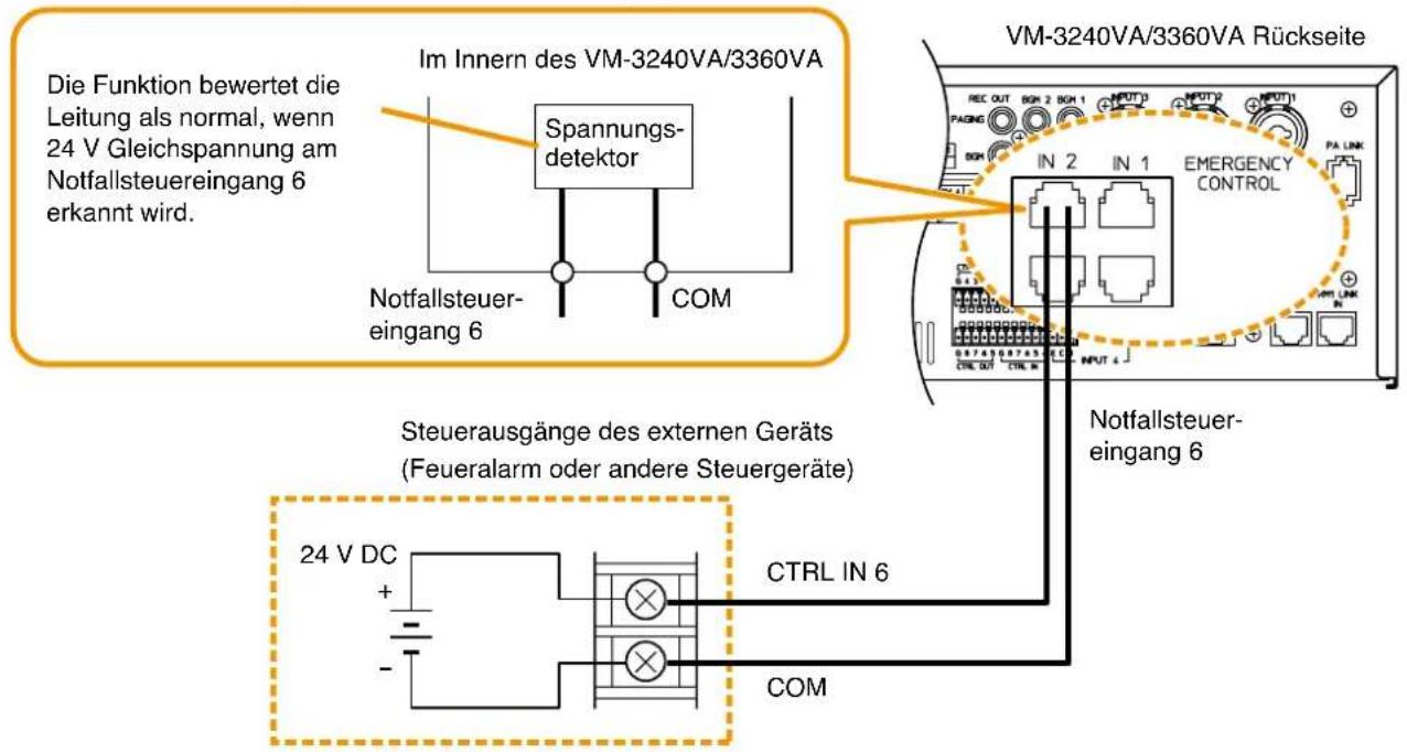 Die Funktion bewertet die Leitung als normal, wenn 24 V Gleichspannung am Notfallsteuereingang 6 erkannt wird. Im Innern des VM-3240VA/3360VA Spannungs- detektor Notfallsteuer- eingang 6 COM Steuerausgänge des externen Geräts (Feueralarm oder andere Steuergeräte) 24 V DC + - CTRL IN 6 COM VM-3240VA/3360VA Rückseite REC OUT BGN 2 BGN 1 INPUT1 INPUT2 INPUT1 PAGING BGN IN 2 IN 1 EMERGENCY CONTROL PA LINK 0.745 0.765 0.80 CTRL OUT CTRL IN Notfallsteuer- eingang 6