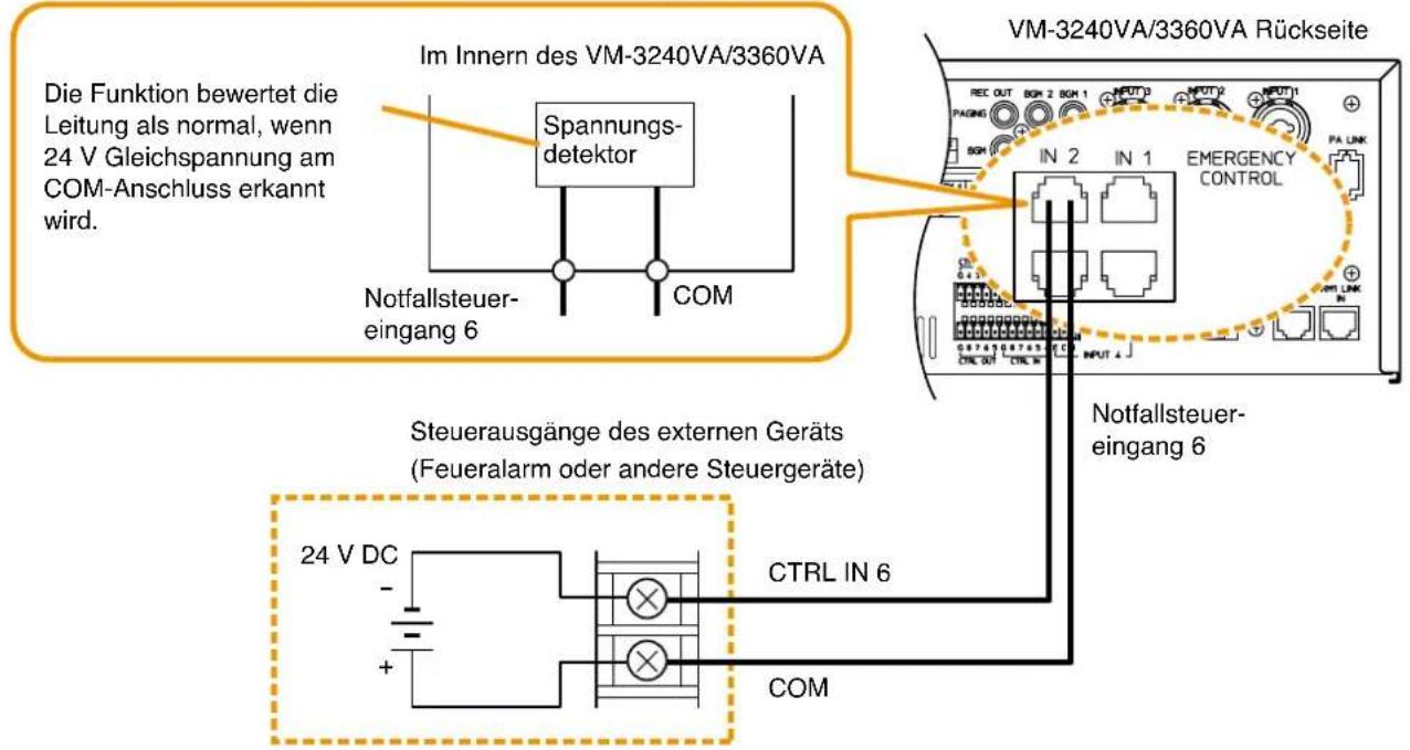 Die Funktion bewertet die Leitung als normal, wenn 24 V Gleichspannung am COM-Anschluss erkannt wird. Im Innern des VM-3240VA/3360VA Spannungs-detektor Notfallsteuer-eingang 6 COM VM-3240VA/3360VA Rückseite RECA OUT BGH 2 BGH 1 INPUT1 INPUT2 INPUT1 PAGE NO BGH IN 2 IN 1 EMERGENCY CONTROL PA LINK CTR 0.5 CTN 0.5 CNE 0.5 CNE 0.5 Notfallsteuer-eingang 6 Steuerausgänge des externen Geräts (Feueralarm oder andere Steuergeräte) 24 V DC CTRL IN 6 COM