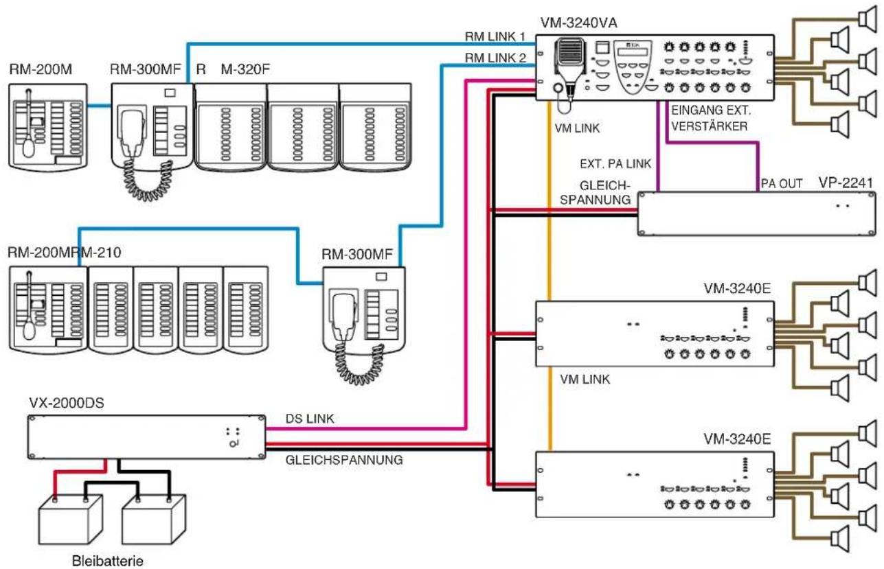 TOA VM-3360VA - Systembeispiel 2 - 1