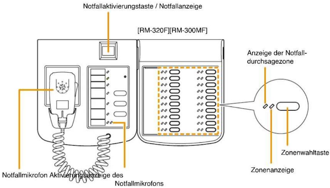 Notfallaktivierungstaste / Notfallanzeige [RM-320F][RM-300MF] Anzeige der Notfall- durchsagezone Notfallmikrofon Aktivierungsanzeige des Notfallmikrofons Zonenwahltaste Zonenanzeige