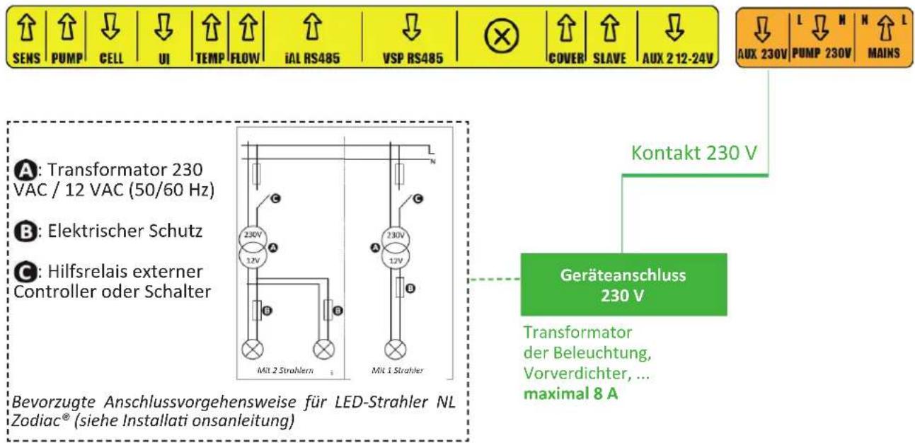SENS PUMP CELL UI TEMP FLOW iAL RS485 VSP RS485 COVER SLAVE AUX 2 12-24V A: Transformer 230 VAC / 12 VAC (50/60 Hz) B: Elektrischer Schutz C: Hilfsrelais externer Controller oder Schalter Milit 2 Strahlern Mit 1 Strahler Gerauteanschluss 230 V Kontakt 230 V Transformer der Beleuchtung, Vorverdichter…