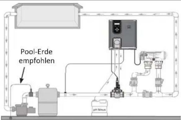 Pool-Erde empfohlen pH Minus