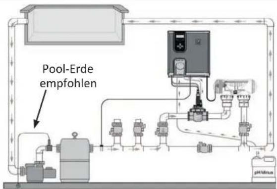 Pool-Erde empfohlen pH Minus