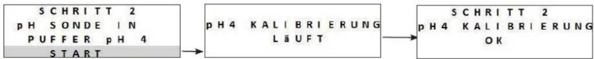 graph LR A["SCRITT 2<br>pH SONDE IN<br>PUFFER pH 4<br>START"] --> B["pH 4 KALIBRIERUNG<br>LÄUFT"] B --> C["SCRITT 2<br>pH 4 KALIBRIERUNG<br>OK"]