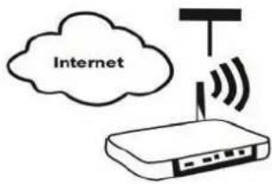 Internet