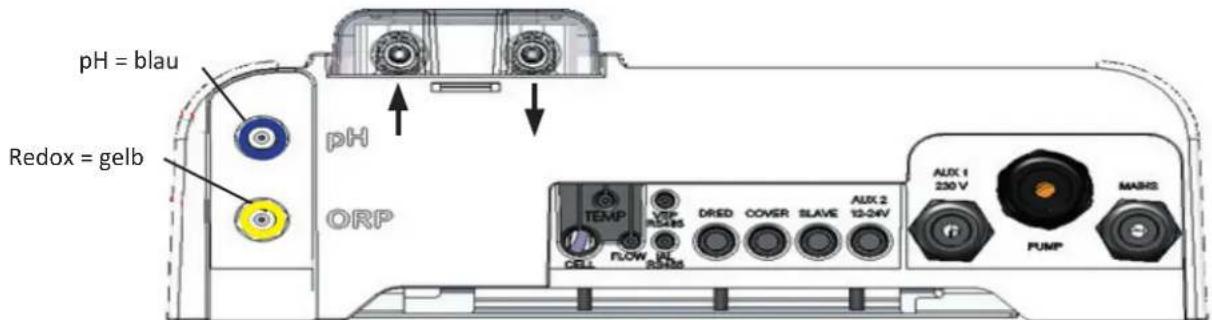 pH = blau Redox = gelb pH ORP TEMP VSP DRED COVER SLAVE AUX 2 13-24V AUX 1 230 V PUMP MAINS