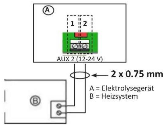 A 1 2 AUX 2 (12-24 V) 2 x 0.75 mm A = Elektrolysegerät B = Heizsystem