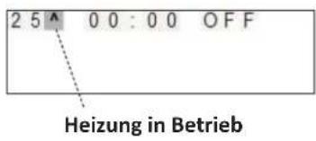 2 5^ 0 0 : 0 0 OFF Heizung in Betrieb