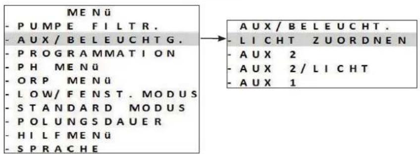 MENÜ - PUMPE FILTR. - AUX/BELEUCHTG. - PROGRAMMATION - PH MENÜ - ORP MENÜ - LOW/FENST.MODUS - STANDARD MODUS - POLUNGSDAUER - HILF MENÜ - SPRACHE