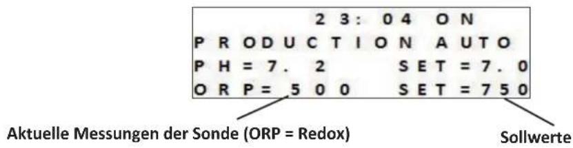 2 3: 0 4 ON PRODUCTION AUTO PH = 7. 2 SET = 7. 0 ORP = 5 0 0 SET = 7 5 0 Aktuelle Messungen der Sonde (ORP = Redox) Sollwerte