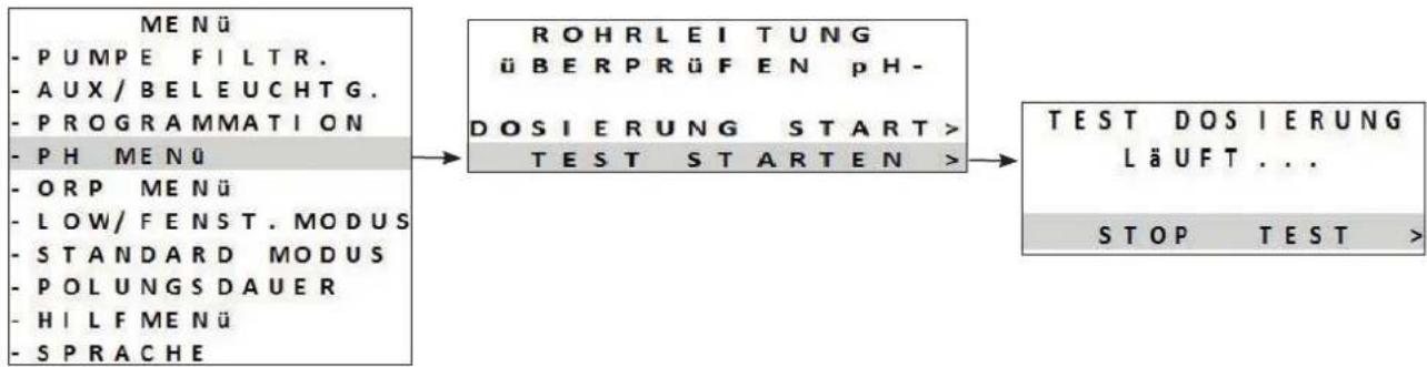 graph LR A["MENÜ<br>- PUMPE FILTR.<br>- AUX/BELEUCHTG.<br>- PROGRAMMATION<br>- PH MENÜ<br>- ORP MENÜ<br>- LOW/FENST.MODUS<br>- STANDARD MODUS<br>- POLUNGSDAUER<br>- HILF MENÜ<br>- SPRACHE"] --> B["ROHRLEITUNG<br>üBERPRÜFEN pH-<br>DOSIERUNG START ><br>TEST STARTEN >"] B --> C["TEST DOSIERUNG<br>LÄUFT…