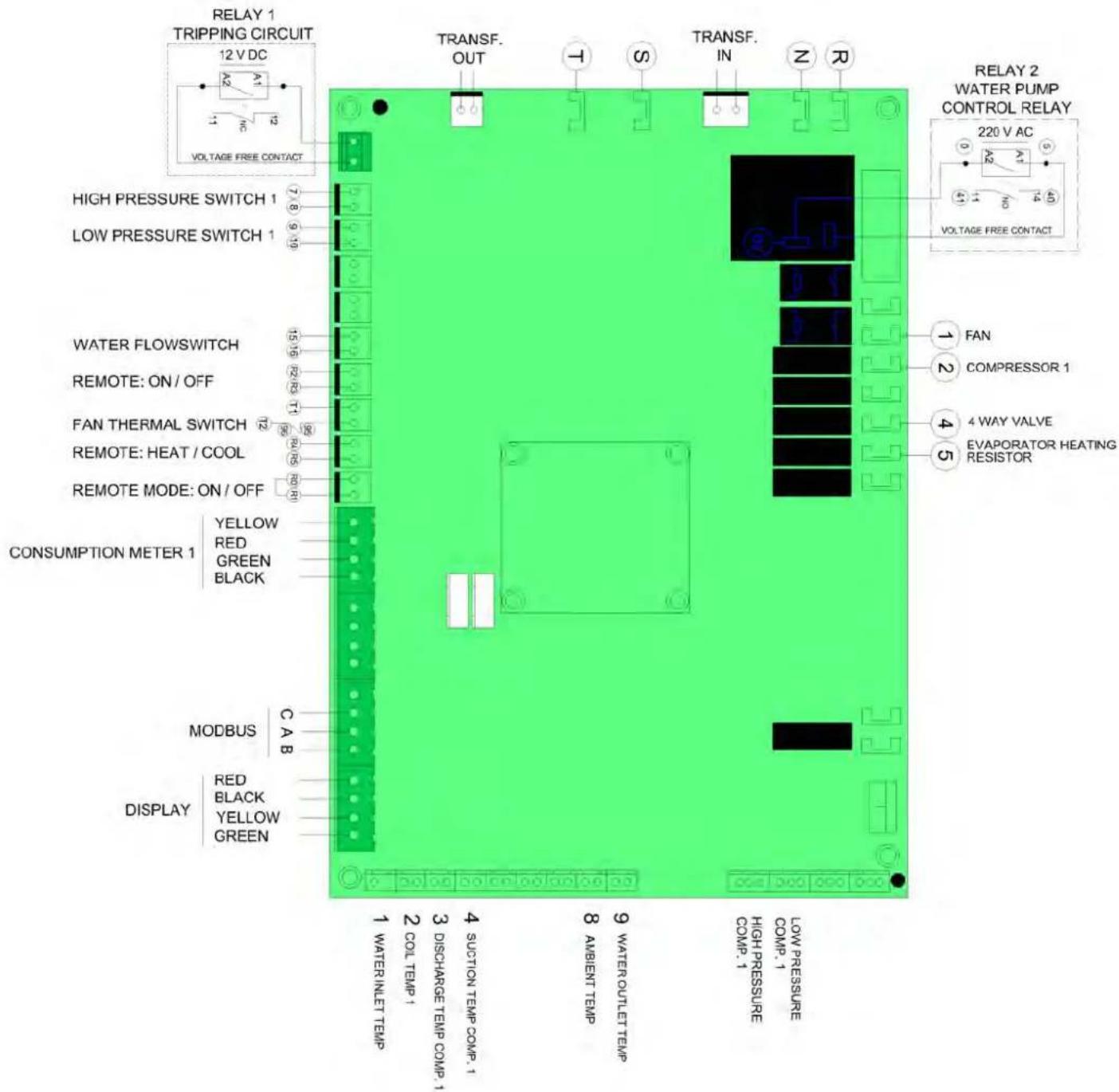 RELAY 1 TRIPPING CIRCUIT 12 V DC VOLTAGE FREE CONTACT HIGH PRESSURE SWITCH 1 7 8 9 10 LOW PRESSURE SWITCH 1 WATER FLOWSWITCH REMOTE: ON / OFF FAN THERMAL SWITCH REMOTE: HEAT / COOL REMOTE MODE: ON / OFF CONSUMPTION METER 1 | YELLOW RED GREEN BLACK MODBUS C A B DISPLAY | RED BLACK YELLOW GREEN TRANSF…