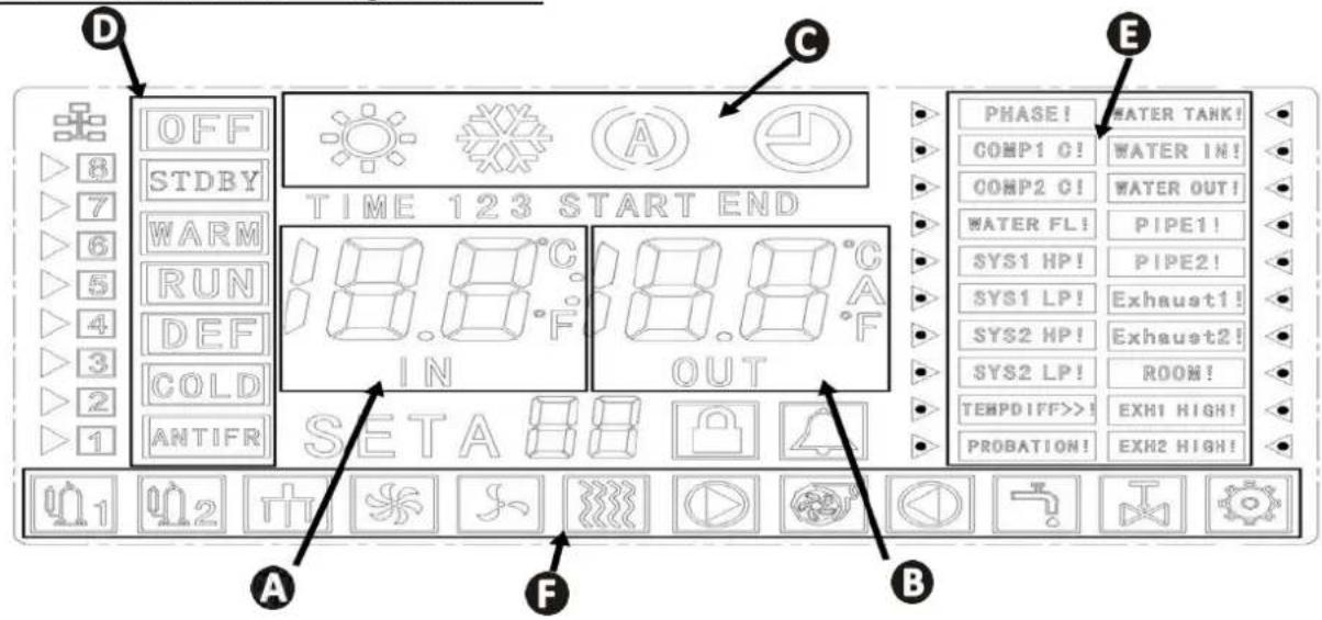 D OFF STDBY WARM RUN DEF COLD ANTIFR TIME 123 START END IN OUT SETA A A B C E PHASE! WATER TANK! COMP1 G! WATER IN! COMP2 G! WATER OUT! WATER FL! PIPE1! SYS1 HP! PIPE2! SYS1 LP! Exhaust1! SYS2 HP! Exhaust2! SYS2 LP! ROOM! TEMPDIFF>>! EXH1 HIGH! PROBATION! EXH2 HIGH! A F B