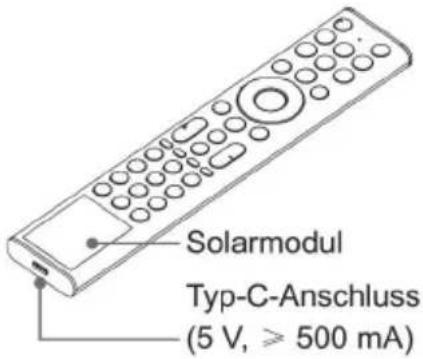 Solarmodul Typ-C-Anschluss (5 V, ≥ 500 mA)