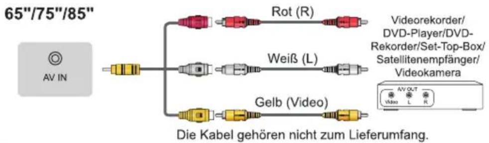65"/75"/85" AV IN Rot (R) Videorekorder/ DVD-Player/DVD- Rekorder/Set-Top-Box/ Satellitenempfänger/ Videokamera Weiß (L) Gelb (Video) Die Kabel gehören nicht zum Lieferumfang.