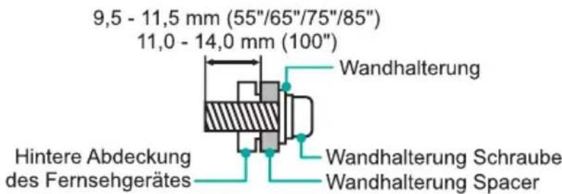 9,5 - 11,5 mm (55"/65"/75"/85") 11,0 - 14,0 mm (100") Wandhalterung Hintere Abdeckung des Fernsehgerätes Wandhalterung Schraube Wandhalterung Spacer