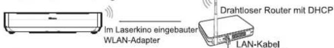 Im Laserkino eingebauter WLAN-Adapter Drahtloser Router mit DHCP LAN-Kabel