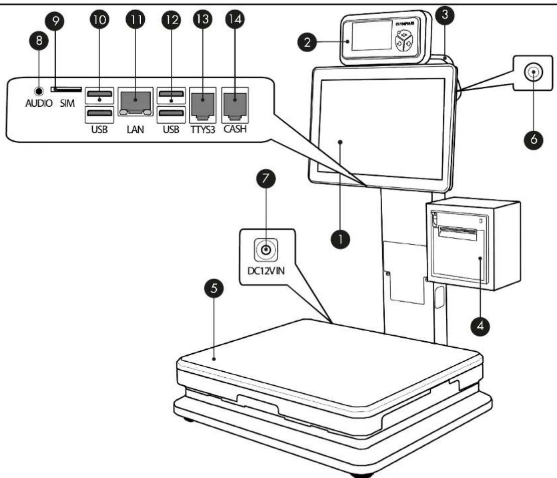AUDIO SIM USB LAN USB TTYS3 CASH DC12VIN