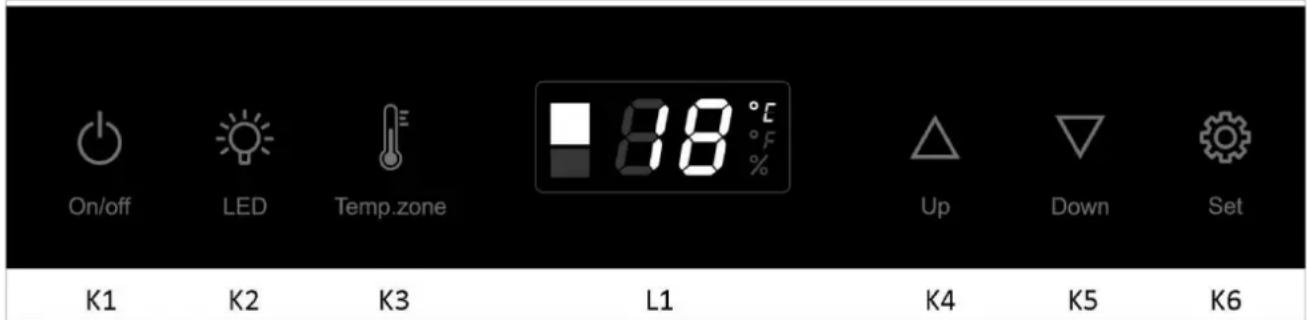 On/off LED Temp.zone 88 °C % Up Down Set K1 K2 K3 L1 K4 K5 K6