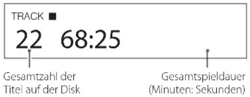TRACK ■ 22 68:25 Gesamtzahl der Titel auf der Disk Gesamtspieldauer (Minuten: Sekunden)