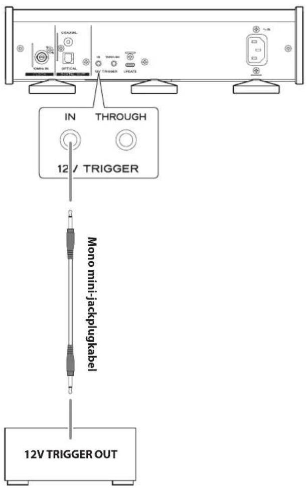 IN THROUGH 12 / TRIGGER Mono mini-jackplugkabel 12V TRIGGER OUT
