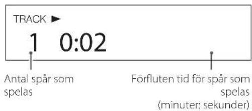 TRACK ▶ 1 0:02 Antal spår som spelas Förfluten tid för spår som spelas (minuter: sekunder)