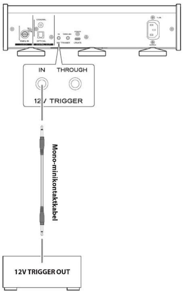 IN THROUGH 12 / TRIGGER Mono-minikontaktabel 12V TRIGGER OUT