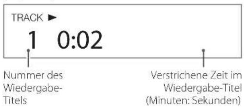 TRACK ▶ 1 0:02 Nummer des Wiedergabe- Titels Verstrichene Zeit im Wiedergabe-Titel (Minuten: Sekunden)
