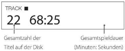 TRACK ■ 22 68:25 Gesamtzahl der Titel auf der Disk Gesamtspieldauer (Minuten: Sekunden)