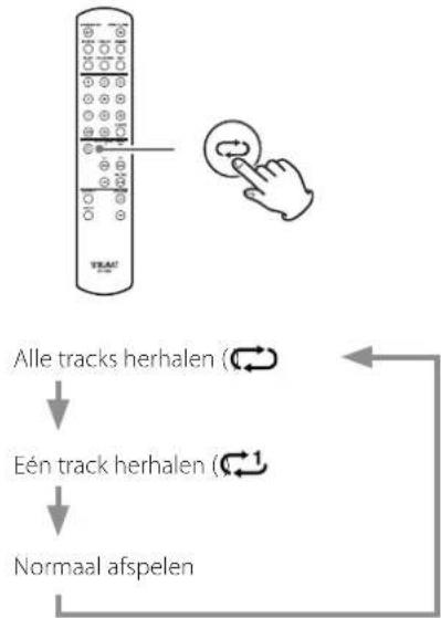 TEAC PD-507T - Herhaald afspelen - 1