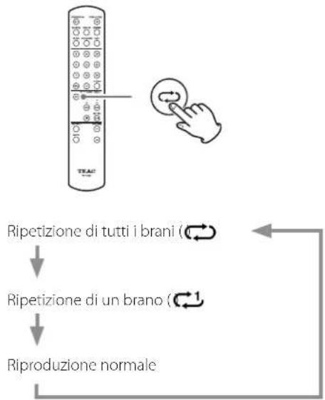 TEAC PD-507T - Ripetizione della riproduzione - 1