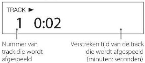 TRACK ▶ 1 0:02 Nummer van track die wordt afgespeeld Verstreken tijd van de track die wordt afgespeeld (minuten: seconden)