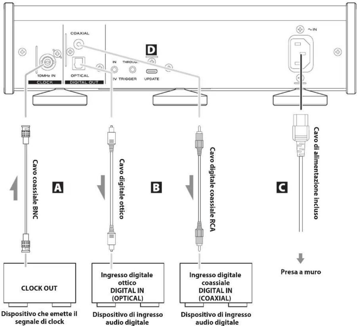 TEAC PD-507T - Al temine dei collegamenti, collegare la spina del cavo di alimentazione alla presa AC. - 1