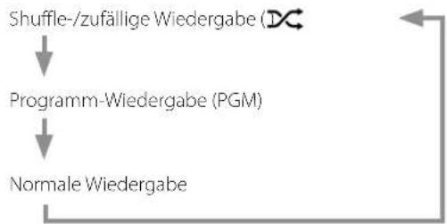 TEAC PD-507T - Shuffle- und zufällige Wiedergabe - 2
