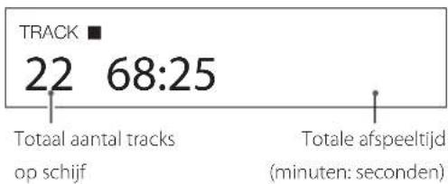 TRACK 22 68:25 Totaal aantal tracks op schijf Totale afspeeltijd (minuten: seconden)