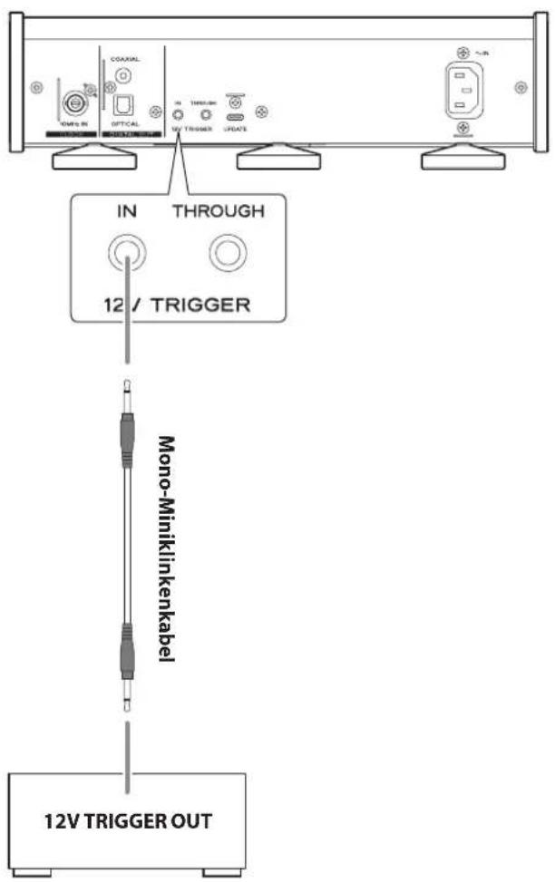 IN THROUGH 12 / TRIGGER Mono-Miniklinkenkabel 12V TRIGGER OUT