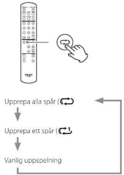 TEAC PD-507T - Upprepa uppspelning - 1