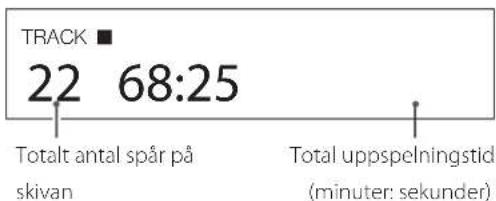TRACK 22 68:25 Totalt antal spår på skivan Total upspelningstid (minuter: sekunder)