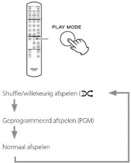 TEAC PD-507T - Shuffle en willekeurig afspelen - 1