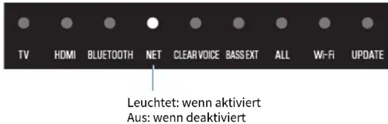 TV HDMI BLUETOOTH NET CLEAR VOICE BASSEXT ALL Wi-Fi UPDATE Leuchtet: wenn aktiviert Aus: wenn deaktiviert
